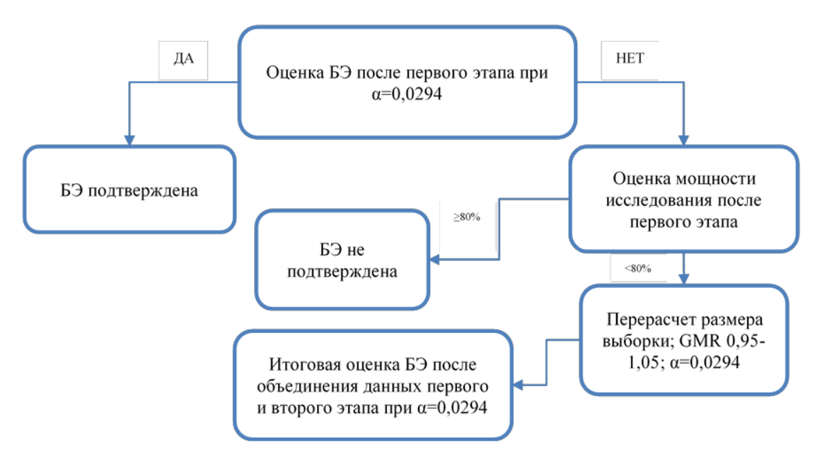 Число международных многоцентровых клинических исследований сократилось почти на 93%