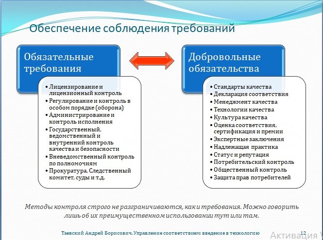 Управленческое соответствие