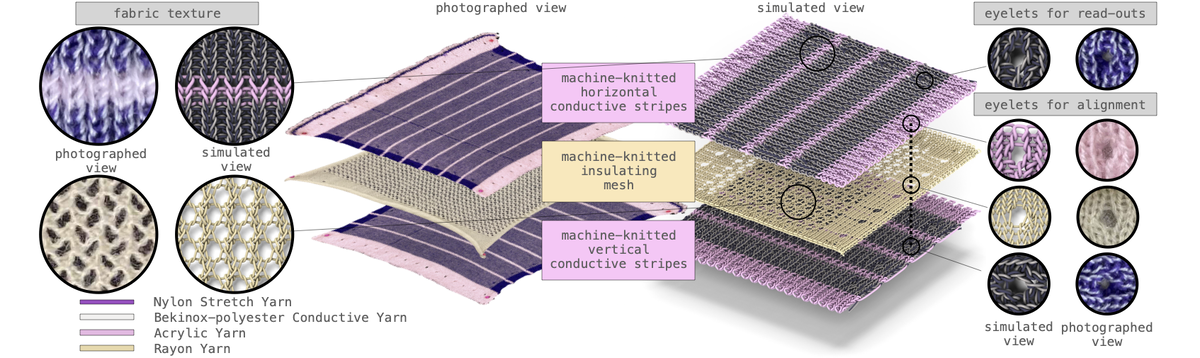   Si et al. / arXiv.org, 2013