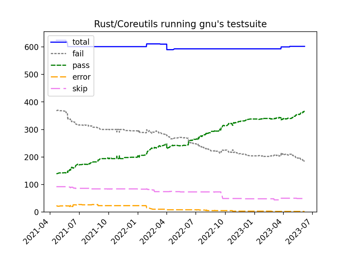 Rust language cheat sheet фото 93