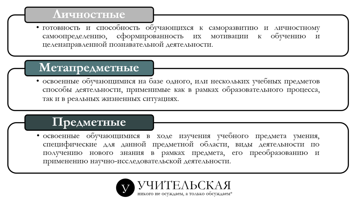 Рис. 1. Иерархия формируемых результатов по степени важности в обновленных ФГОС III
