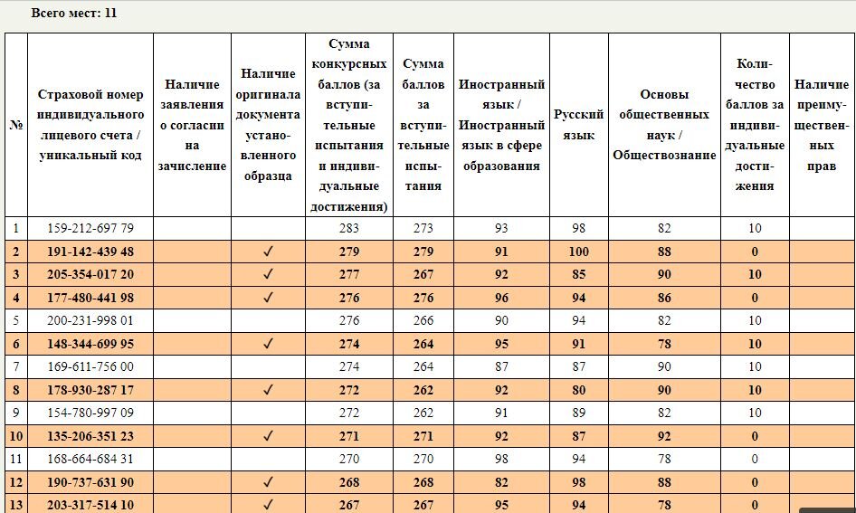 Мониторинг вузов 2023