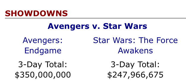 Информация взята с сайта boxofficemojo.com