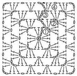 Вязание крючком квадрата