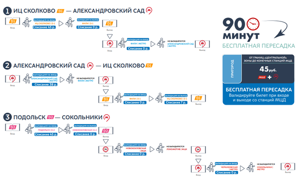 Все о тарифах МЦД: сколько будет стоить проезд и для кого он подорожает