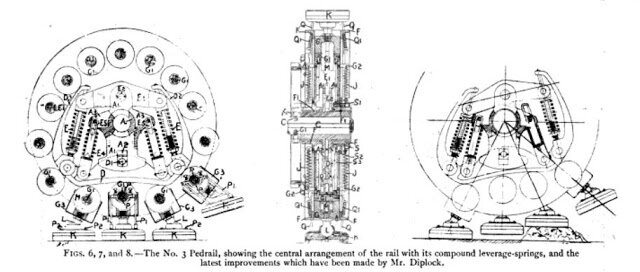 http://justacarguy.blogspot.com/2011/08/pedrail-system-by-diplock-in-1904-pages.html