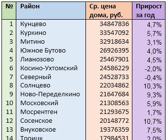 Источник: mirkvartir.ru