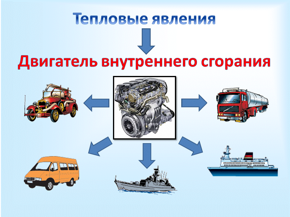 Физика и техника видеоурок. Тепловые двигатели двигатель внутреннего сгорания. Физика и техника. Презентация на тему физика и техника. Применение двигателей.