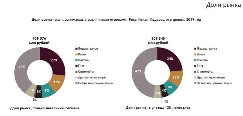 Источники: Расчет произведен по данным отчета Discovery Research Group, а также по данным опроса агрегаторов в сентябре-октябре 2019 г, проведенного Аналитическим центром.