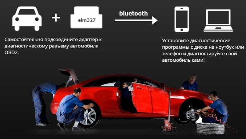 Проходили когда-нибудь компьютерную диагностику? пишите в комментариях!