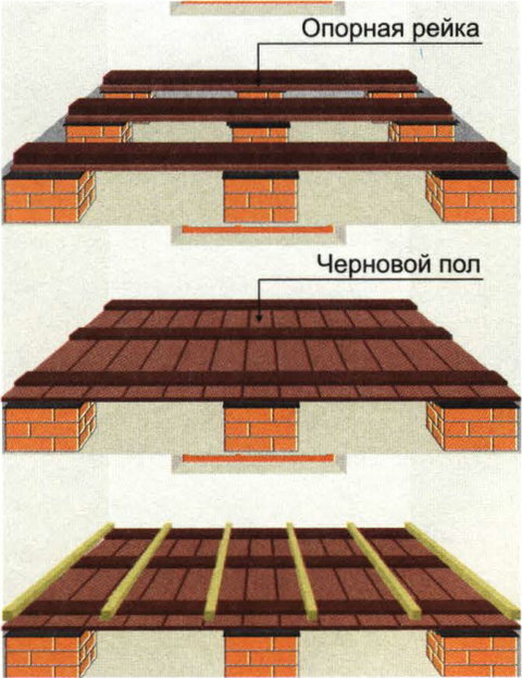 Холодный пол в деревянном доме - утепление