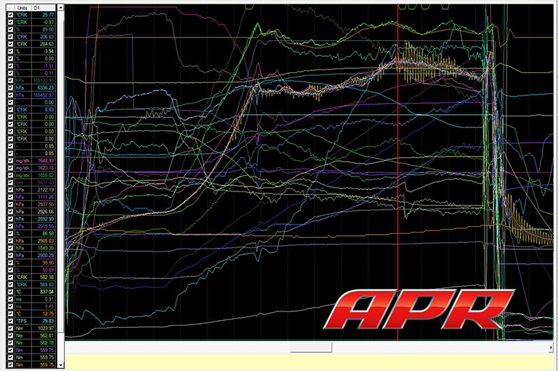 APR ECU Explorer