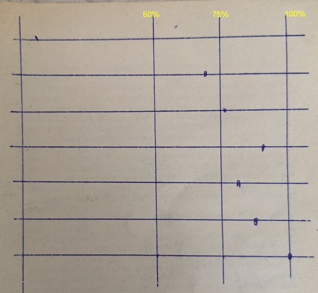 Вот на такой семирядной таблице я и измеряю наполненность чакр. Семь рядов - семь чакр, от первой снизу к 7 - наверху.
