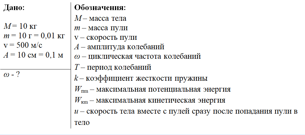 Горизонтальный пружинный маятник изображенный на рисунке 71 отвели в сторону и отпустили