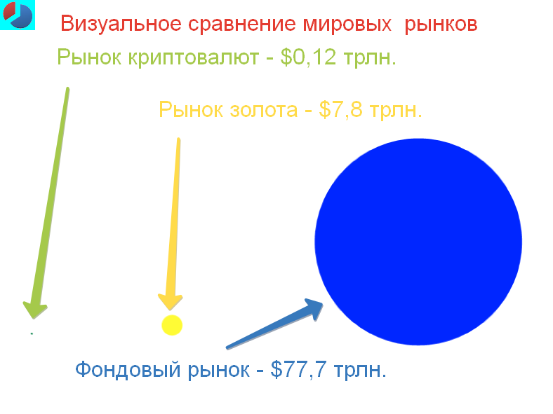 Визуальное сравнение мировых финансовых рынков. Картинка 1.