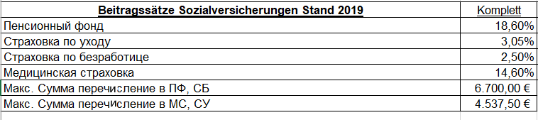 соц. выплаты