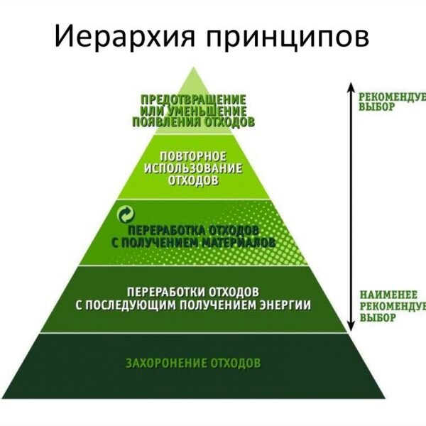 Источник: Яндекс.Картинки