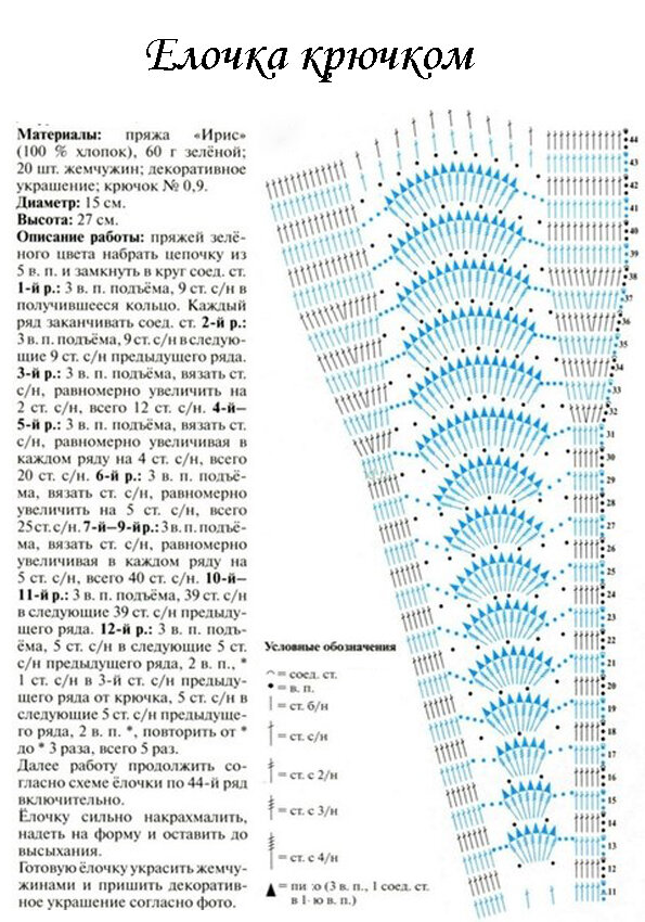 Как связать конус крючком схема Главный праздник года - вяжем новогодние сувениры и украшения для дома. Часть I 