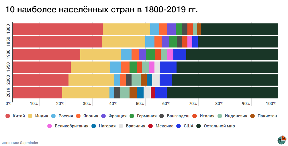 население стран в текущих границах