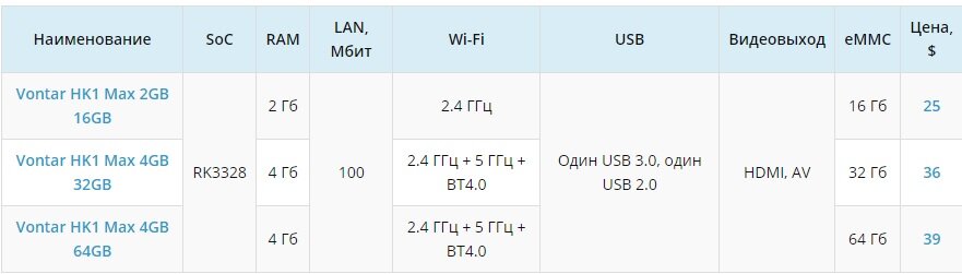 Версии HK1 MAX