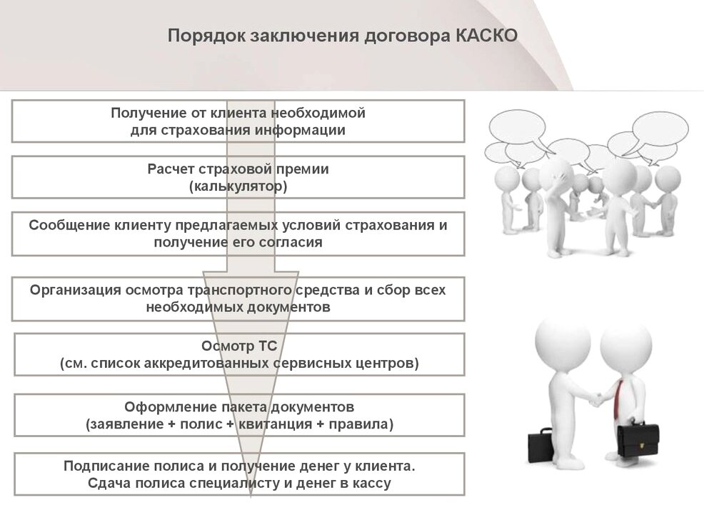 Обязательно ли при покупке. Список документов для оформления каско. Перечень документов для получения каско. Преимущества и недостатки каско.