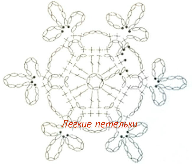 Схема вязания Легкие петельки