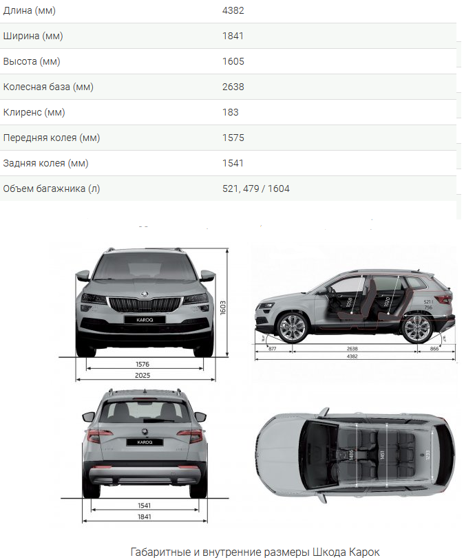 Ориентир характеристик Skoda Karoq.