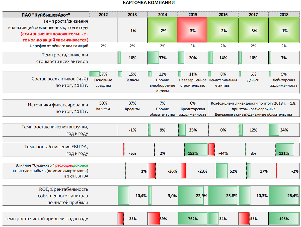 Фин анализ предприятия. Фин анализ. Фин анализ онлайн. Фин анализ картинки. Анализ финансового состояния Газпром.