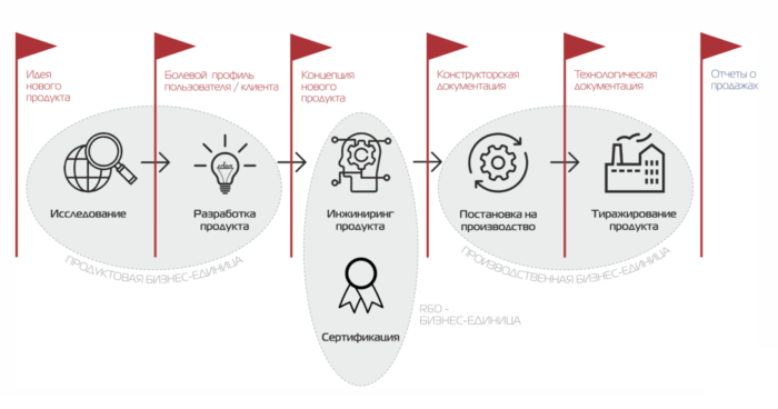 из внутренних документов Humathèq