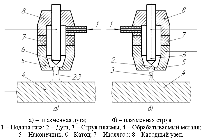 Источник: https://rezhemmetall.ru