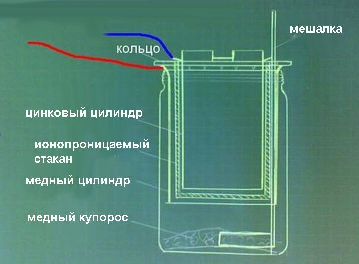 Тестеры напряжения Источник питания Гальваническая батарея