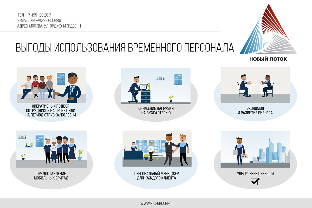 Выгоды использования временного персонала в компании "Новый поток"