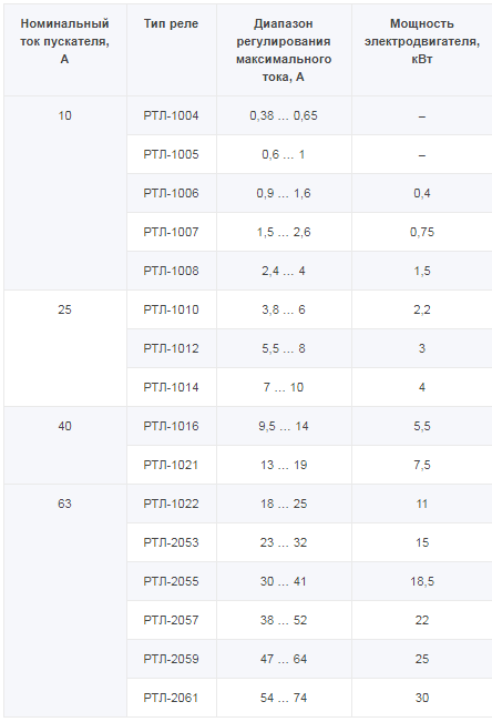 Тепловые реле принцип действия