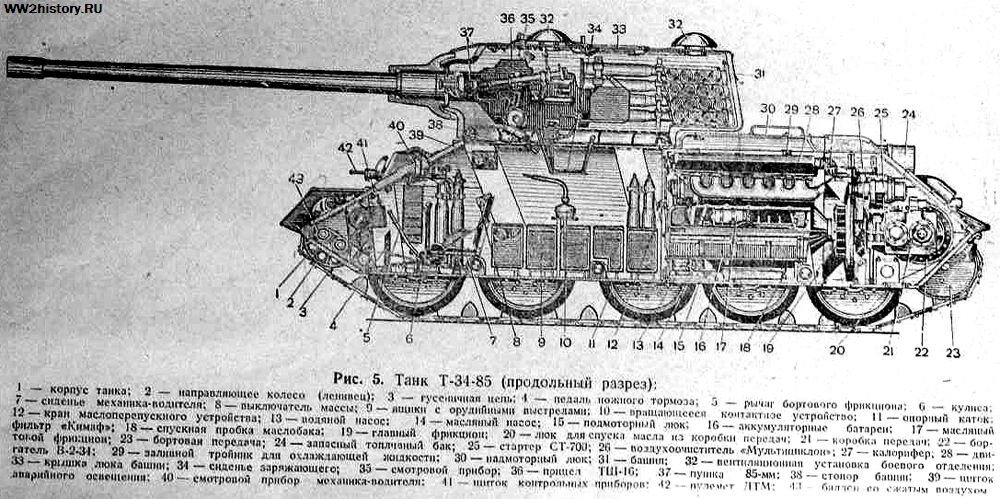 Строение танка т-34. Танк т34 схема конструкции. Конструкция танка т-34. Танк т34-85 конструкция. Количество экипажа танка