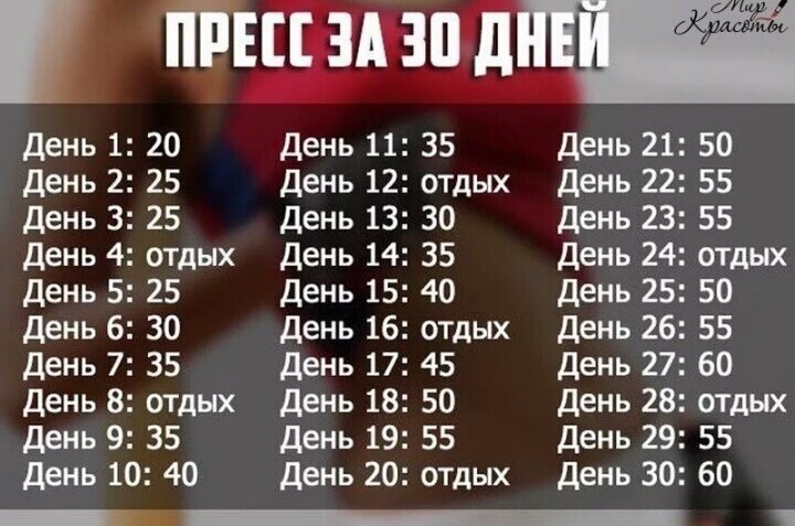 Пресс за 30 дней для мужчин таблица