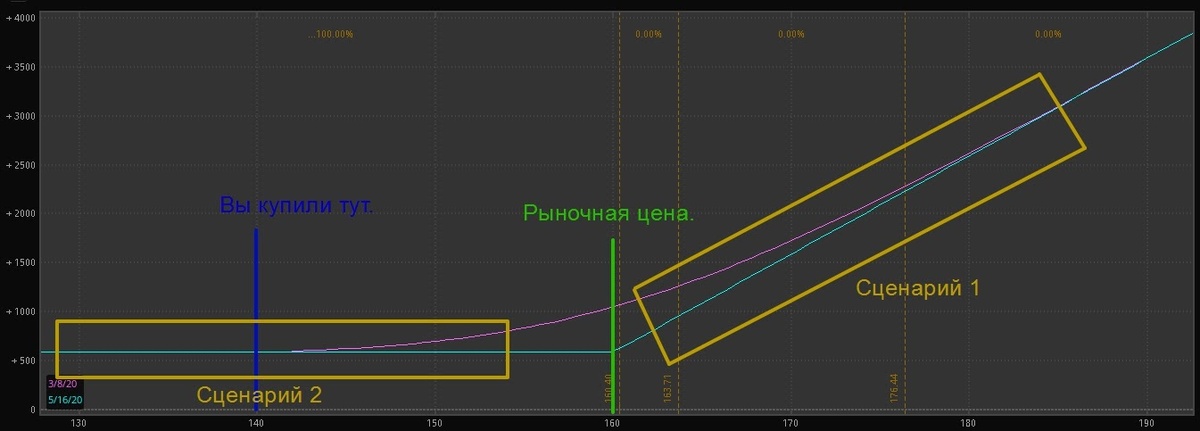 Риск менеджмент сделки