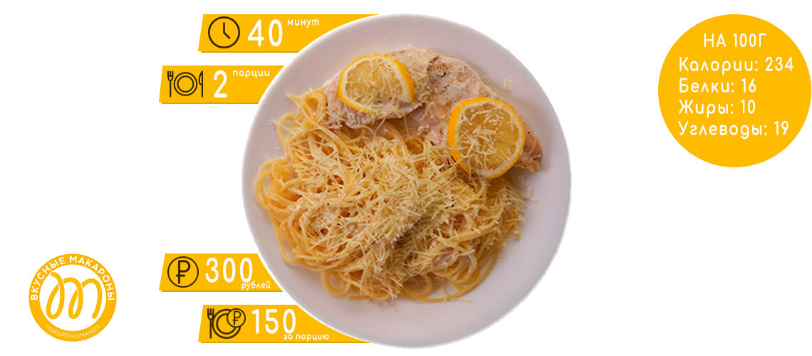 Готовое блюдо. Получается 2-3 порции отличного ужина