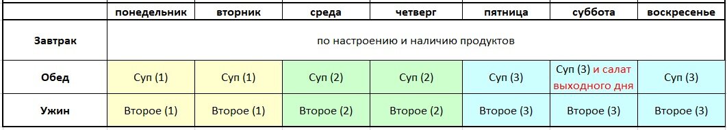 Источник: фото автора.
