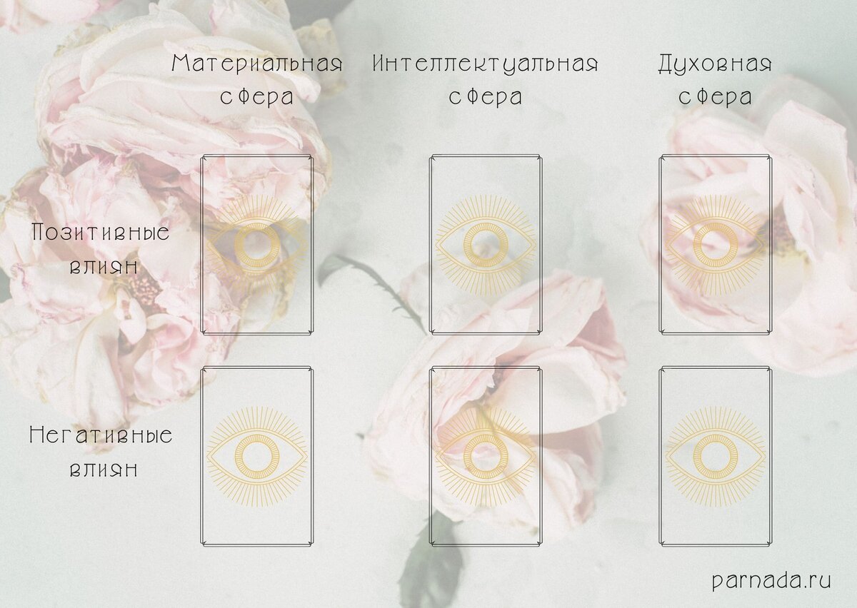 Анализ сфер жизни