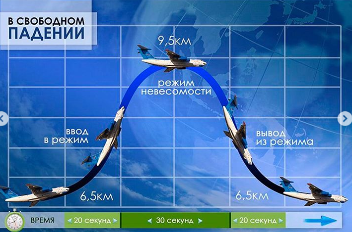 Парабола Кеплера. С Инстаграма inside-avia 