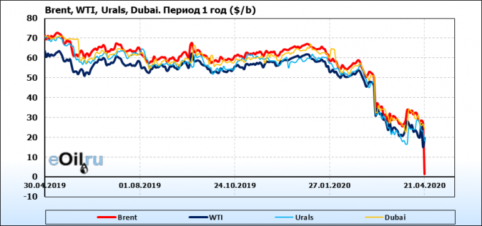 иллюстрация с сайта eoil.ru