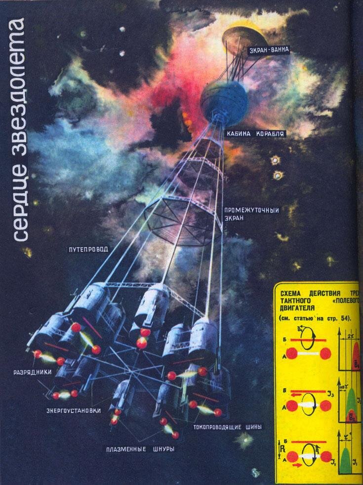 Обложка журнала "Техника Молодежи"  №3 за 1982 год