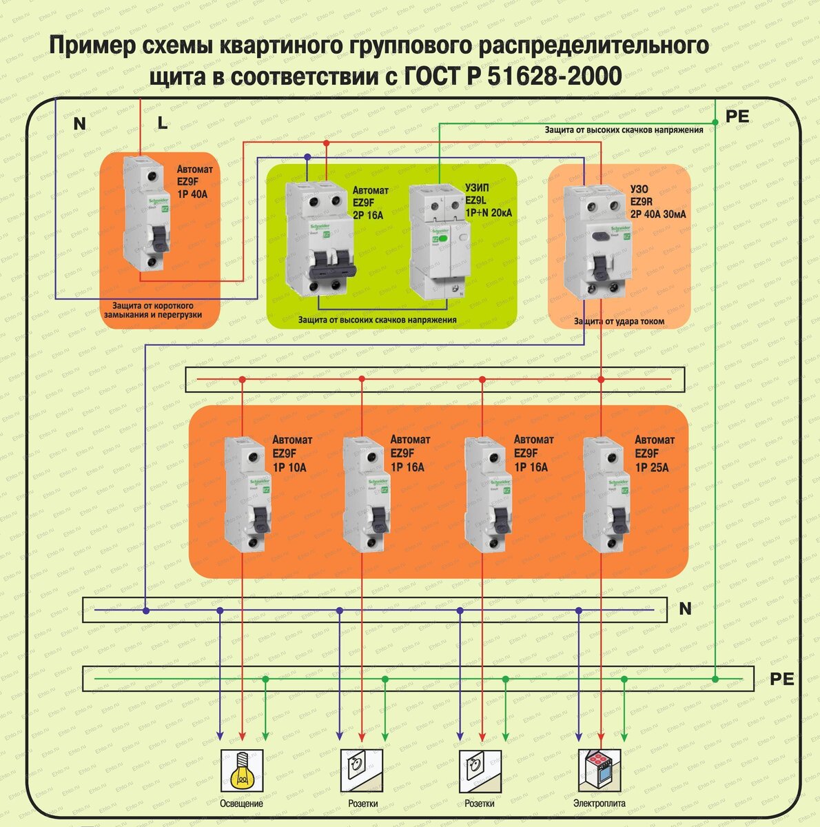 Схема автоматического выключателя