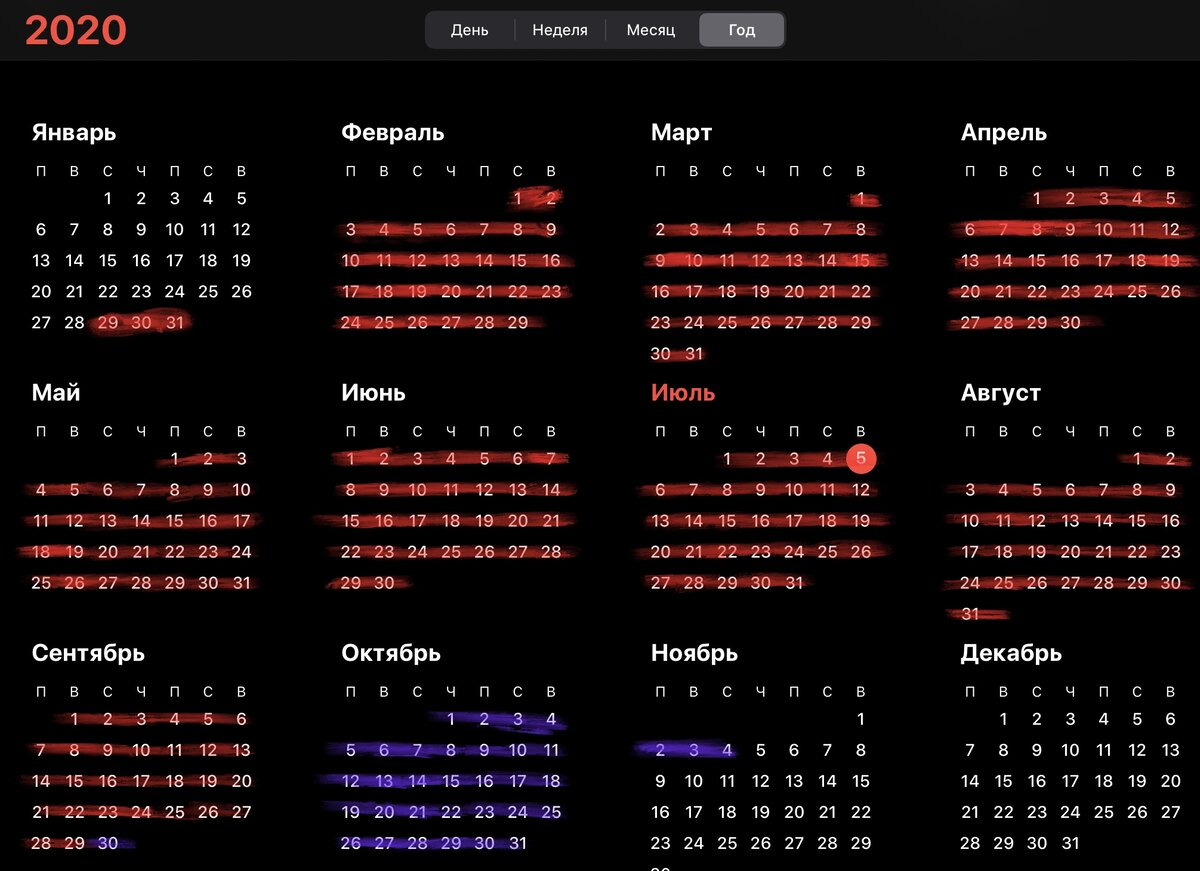 вот так выглядит мой беременный 2020 год