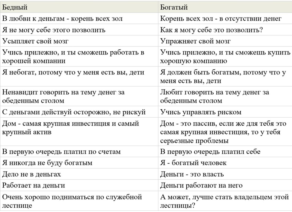 Сравнительная таблица бедного и богатого человека