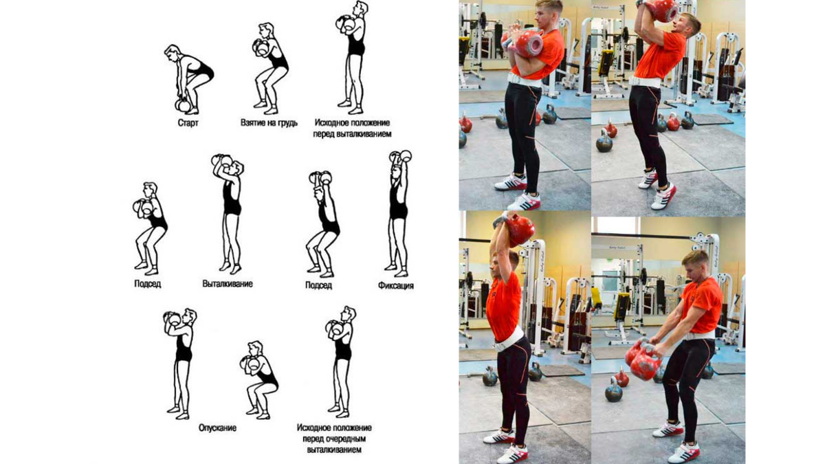 Толчок старт. Упражнение с гирями толчок по длинному циклу. Рывок гири по длинному циклу. Толчок гантели по длинному циклу. Толчок 2 гирь по длинному циклу.