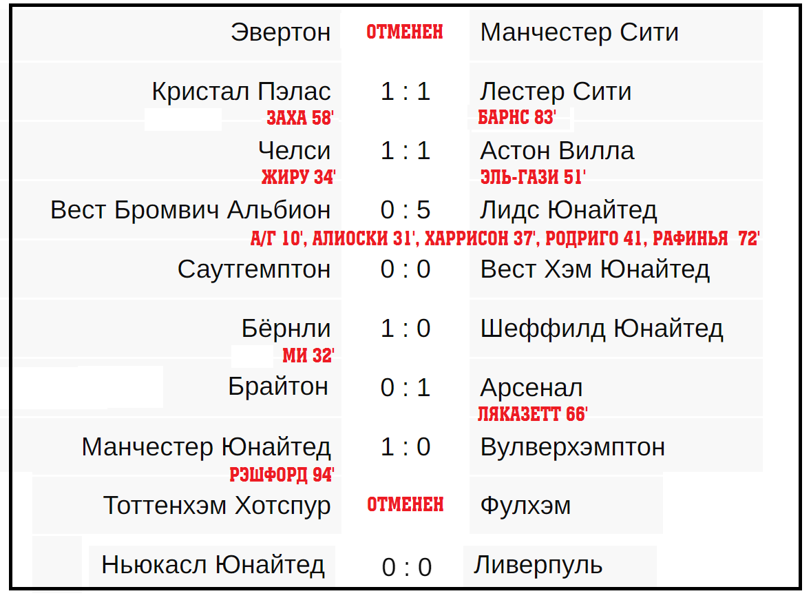 Футбол чемпионат англии таблица расписание