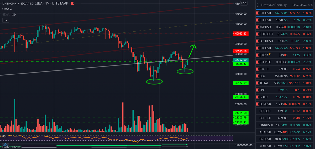 Скриншот сайта TradingView