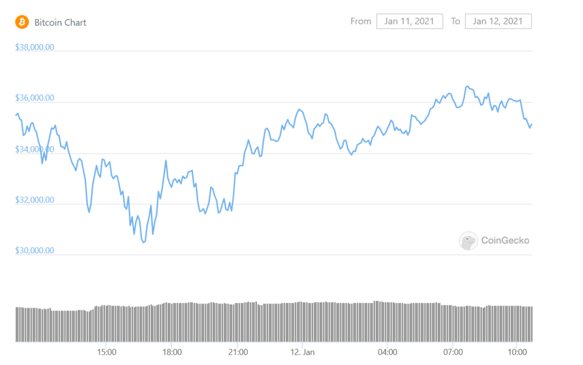 Аренда авто криптовалюта дзен. Аренда авто криптовалюта дзен. Аренда авто криптовалюта дзен. Догикоин мем. Логотип renbtc.