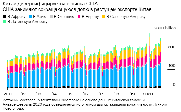 США проиграла торговую войну Китаю. Торговые войны.